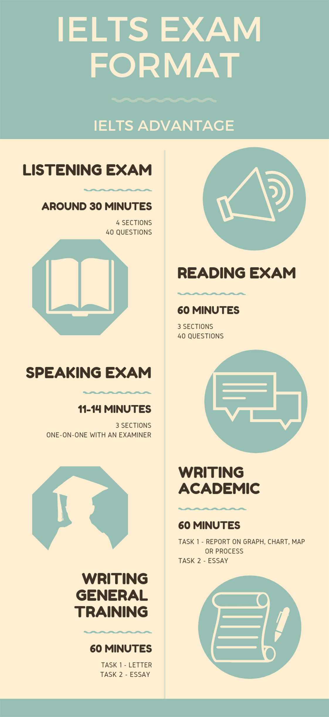 Lộ trình học và thi IELTS